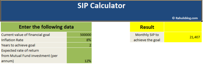 How To Calculate The Amount To Invest In A Systematic Investment Plan ...